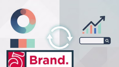 gorsel marka kimligi