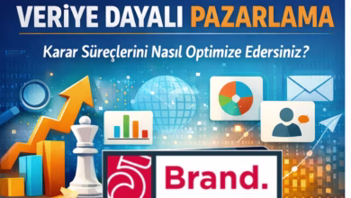 veriye dayalı pazarlama, kullanıcı davranışı analizi
