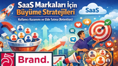 SaaS büyüme stratejilerinin en görünürlüğü