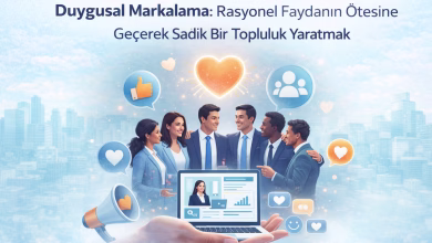 Duygusal markalama ve müşteri sadakati arasındaki bağı gösteren infografik.